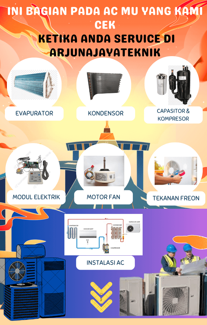 Service AC